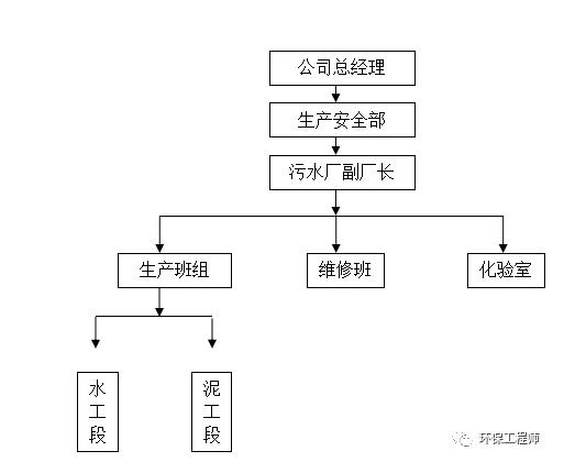 污水處理廠水質(zhì)異常應(yīng)急預(yù)案｜首創(chuàng)版