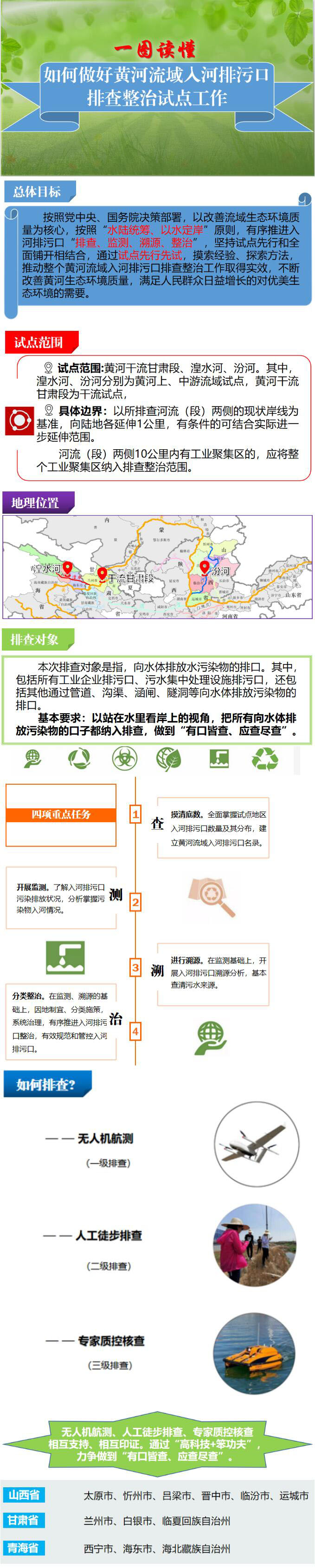 一圖讀懂如何做好黃河流域入河排污口排查整治試點工作